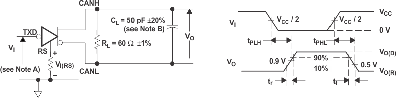 SN65HVD233-Q1 SN65HVD234-Q1 SN65HVD235-Q1 pmi_dtc_SLLSES4.gif