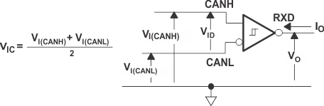 SN65HVD233-Q1 SN65HVD234-Q1 SN65HVD235-Q1 pmi_rece_SLLSES4.gif
