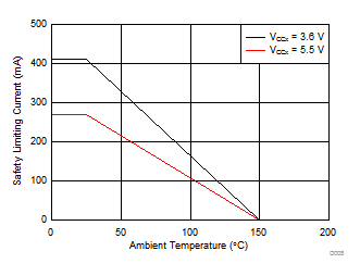 ISO7821LLS D008_sllset5.gif