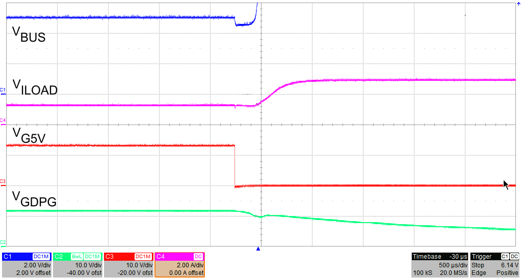 TPS25741 TPS25741A VBUS_5V_12V_Zoomed_Trans_4ohm100uF_41.png