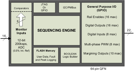 UCD90160A block_diagram_slvsdd4.gif