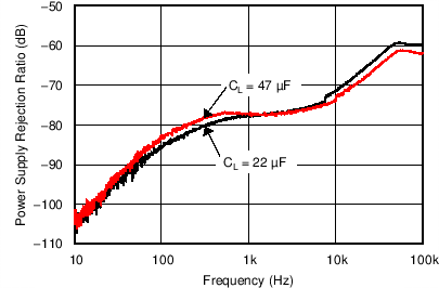 REF6225 REF6230 REF6233 REF6241 REF6245 REF6250 C011_SBOS708.png