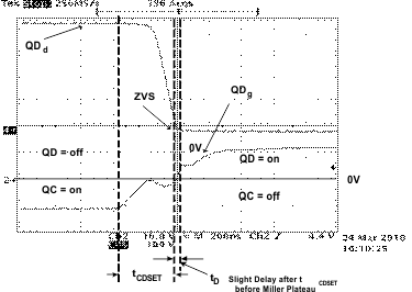UCC28950-Q1 UCC28951-Q1 Full-Bridge Gate Drives and Switch Nodes (QDg QDd) UCC28950-Q1 UCC28951-Q1 Full-Bridge Gate Drives and Switch Nodes (QDg QDd)