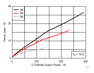 TPA3245 D007_SLASEC7.gif