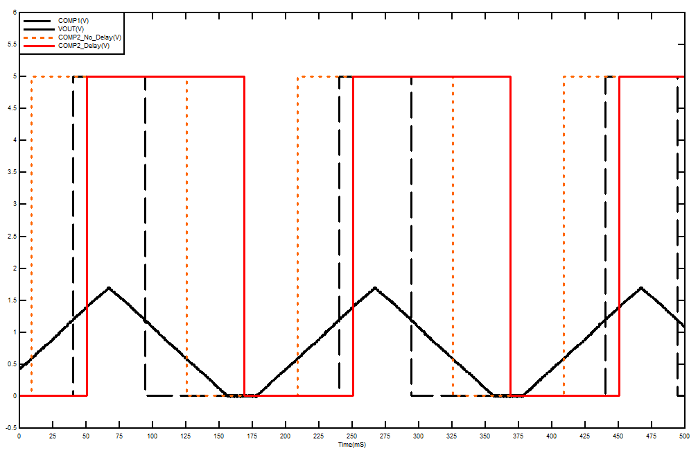 INA203-Q1 D004_SBOU999.gif
