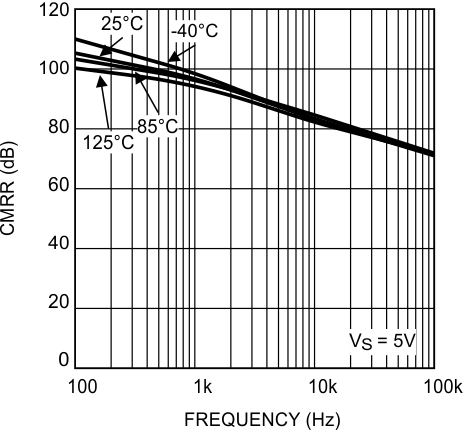 LMP8601 LMP8601-Q1 LMP8602 LMP8602-Q1 LMP8603 LMP8603-Q1 20157129.gif