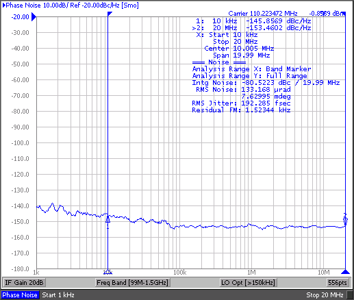 CDCLVP111-SP CDCLVP111-SP 輸出相位噪聲，192fs RMS（10kHz 至 20MHz）