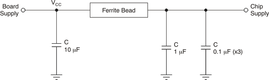 CDCLVP111-SP 電源去耦