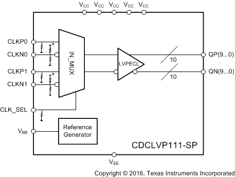 CDCLVP111-SP 功能方框圖