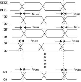 CDCLVP111-SP 用于計算輸出和器件間延遲的波形