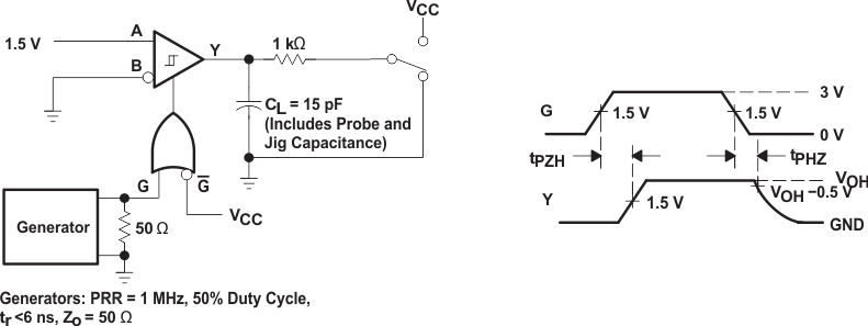 SN65LBC173A-EP fig003_test_circ_wave_SLLSEH1.gif