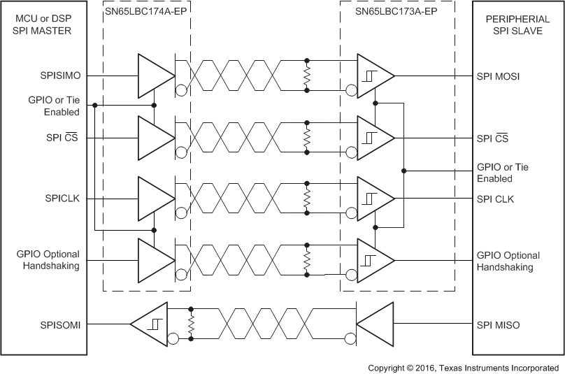 SN65LBC173A-EP fig011_typ_app_cir_SLLSEH1.gif
