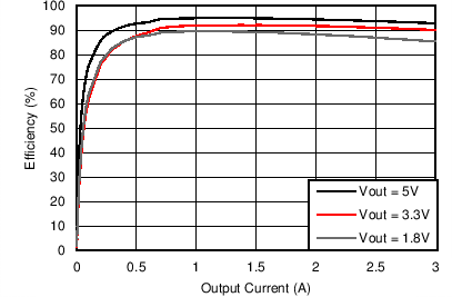 TPS562219A TPS563219A C023_SLVSCM7.png