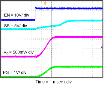 TPS562219A TPS563219A fig27_slvsdt2.gif