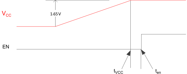 SN65DSI83-Q1 cold_start_Vcc_sllsej4.gif