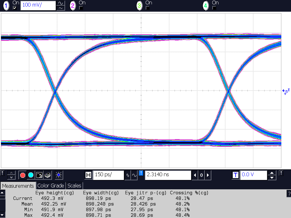 SN65DSI85-Q1 ac_channel-a_lvds_output_sllsej4.png