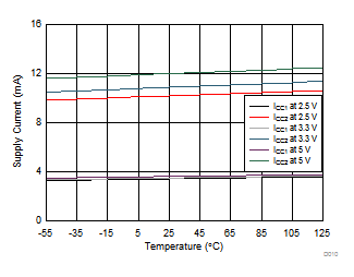 ISO7820LL ISO7821LL D010_sllset8.gif