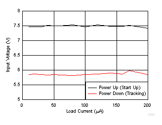 TPS54262-EP D002_SLVSDP3.gif