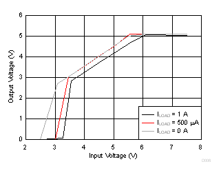 TPS54262-EP D006_SLVSDP3.gif
