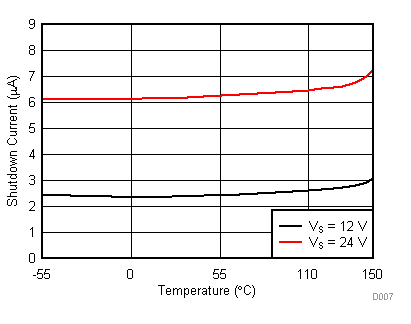 TPS54262-EP D007_SLVSDP3.gif