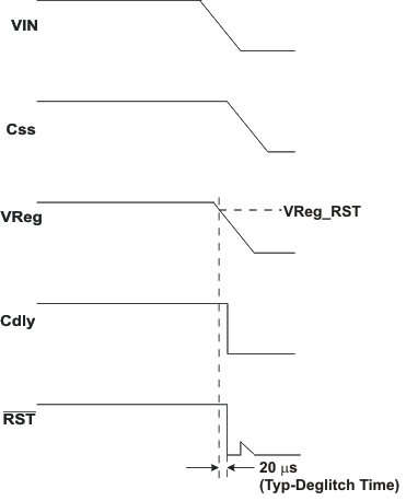 TPS54262-EP pwr_dwn_lvs996.gif