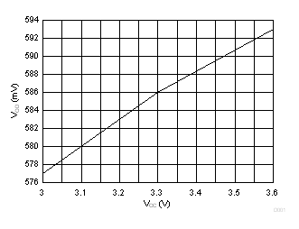 SN65MLVD206B D001_SLLSEX9.gif