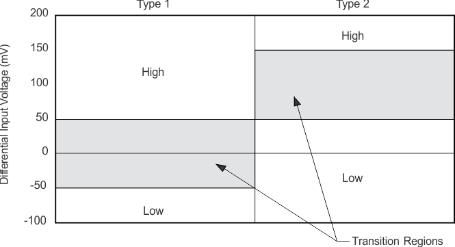 SN65MLVD206B ai_exp27_sllsen0.gif