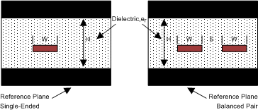 SN65MLVD206B lo_st_sllsen0.png