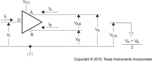 SN65MLVD206B pm_drive1_sllsex9.gif