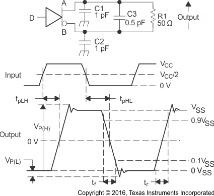 SN65MLVD206B pm_drive5_sllsex9.gif