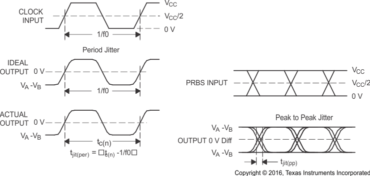 SN65MLVD206B pm_drive8_sllsex9.gif