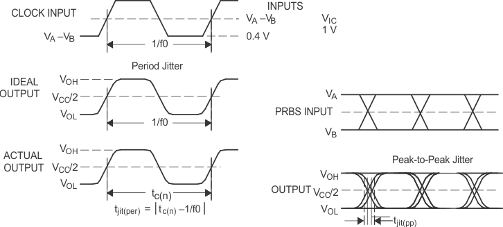 SN65MLVD206B pm_rec12_sllsex9.gif