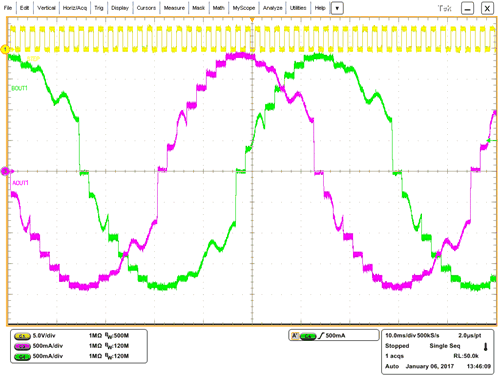 DRV8886 drv8886-microstepping-slow-slow-decay-loss-of-current-regulation.gif