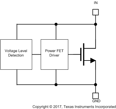 TVS3300 functionaldiagram.gif