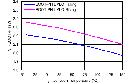 TPS54540B-Q1 C043_SLVSBN0.png