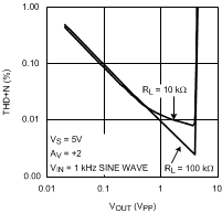 LMV551-Q1 20152625.gif