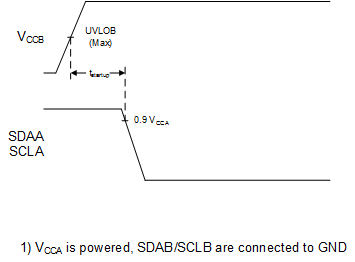 TCA9802 t_startup.gif