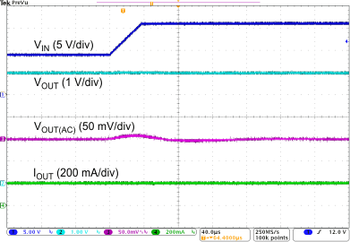 TPS7B63-Q1 Line
            Transient