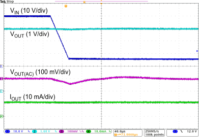TPS7B63-Q1 Line
            Transient