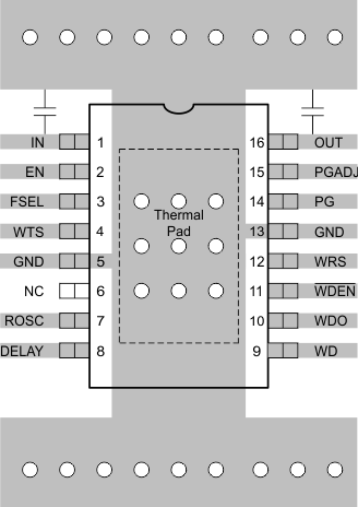 TPS7B63-Q1 Layout Recommendation