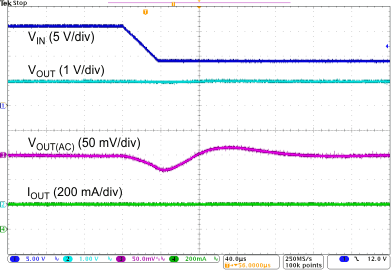 TPS7B63-Q1 Line
            Transient