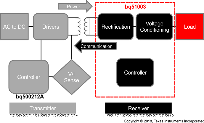 bq51003 fig1_lusbc8.gif