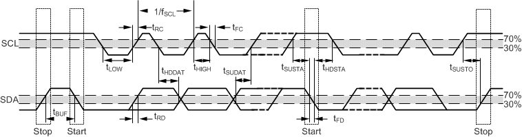 OPT3001-Q1 I2C 詳細時序圖