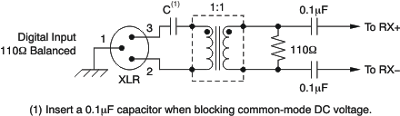 DIX4192 ai_tran_iface_in-bfs031.gif