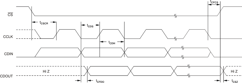 DIX4192 ec_time_spi_bfs031.gif