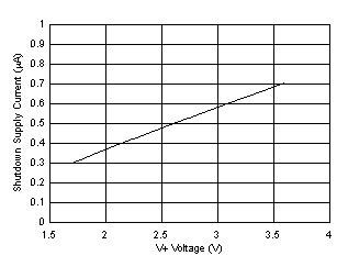 TMP464 D012_SBOS762.gif
