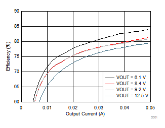 bq25700A D001_SLUSCP0.gif