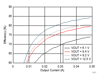 bq25700A D003_SLUSCP0.gif