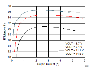 bq25700A D006_SLUSCP0.gif