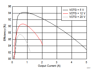 bq25700A D008_SLUSCP0.gif